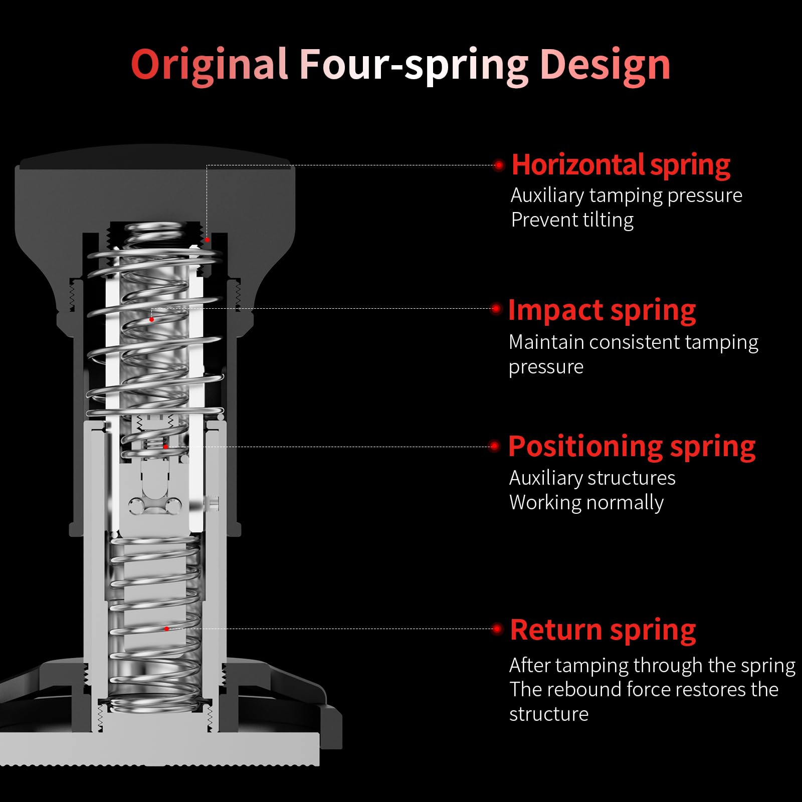 MHW-3BOMBER Espresso Tamper, 54mm-Spring-Loaded Coffee Tamper with Sound Feedback, Barista 54mm Tamper for Breville, Tamper for Espresso Machine,Thread Base YU Series, T6147-OS - Image 4
